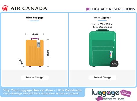 air canada checked bags|checked bag price air canada.